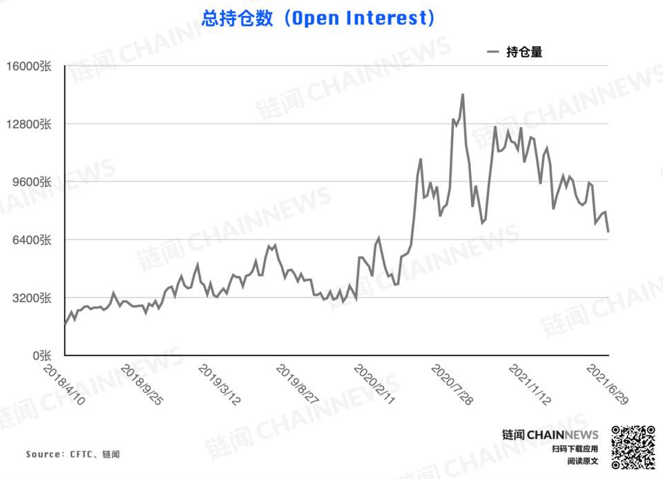 引介 | 如何在 OpenSea 上实现 NFT 元数据去中心化