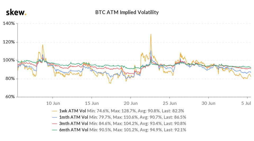 skew_btc_atm_implied_volatility (1).png