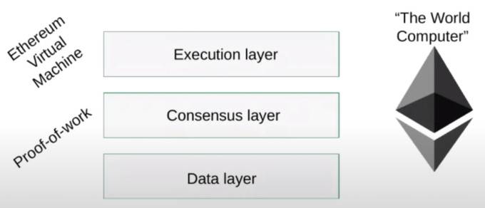 Balancer 增长主管：DeFi 将取代传统金融，比特币仍是加密市场主要储备资产