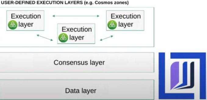 Balancer 增长主管：DeFi 将取代传统金融，比特币仍是加密市场主要储备资产