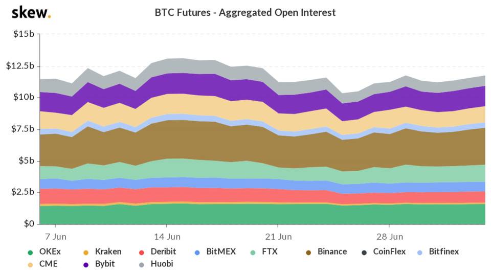 skew_btc_futures__aggregated_open_interest (1).png