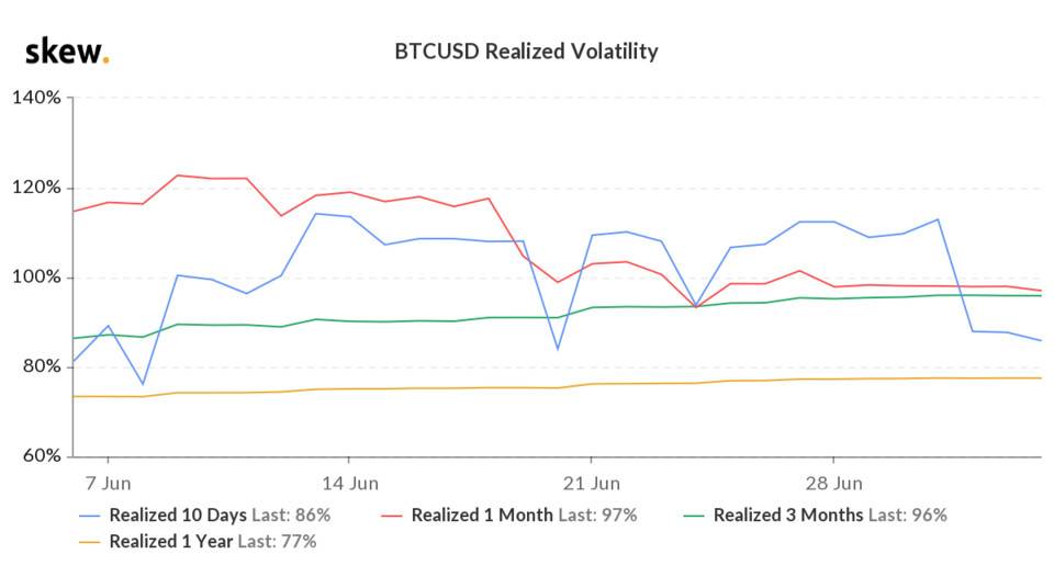 skew_btcusd_realized_volatility (1).png