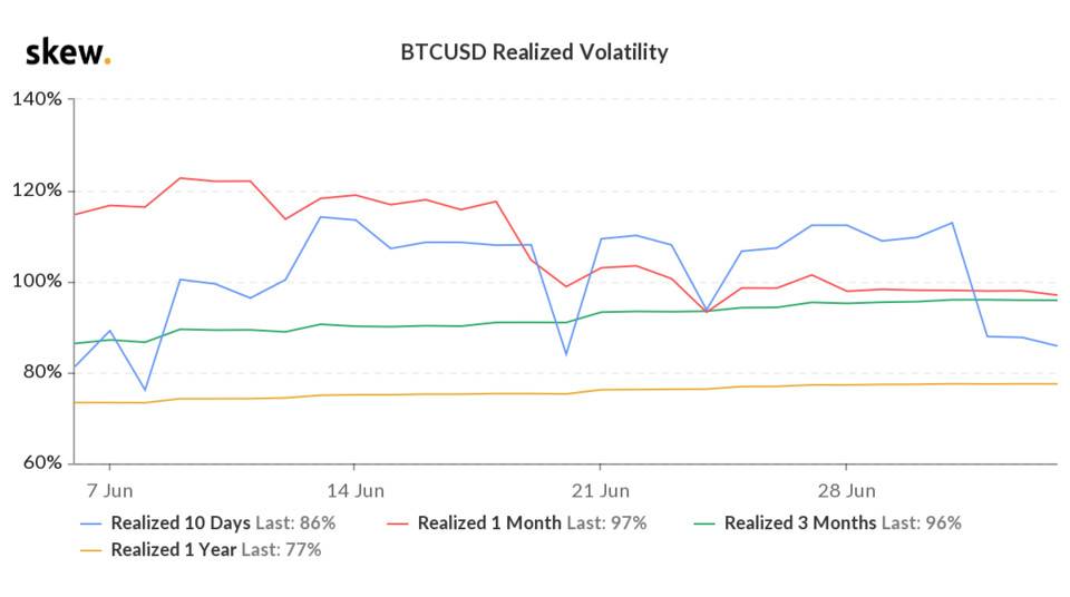 skew_btcusd_realized_volatility (1).png