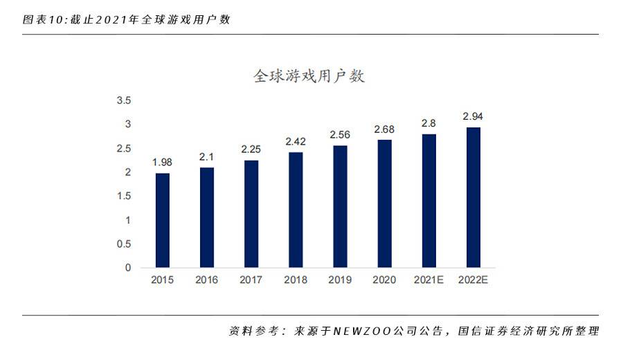 全面解析 NFT 行业格局和未来发展机遇