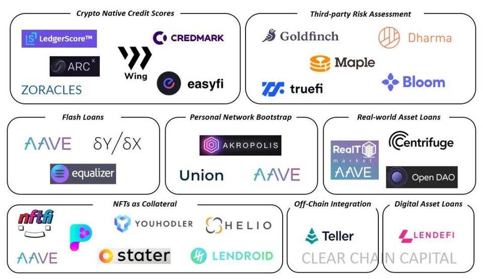 DeFi 如何实现低抵押借贷？了解这八种方案的用例、优势与挑战