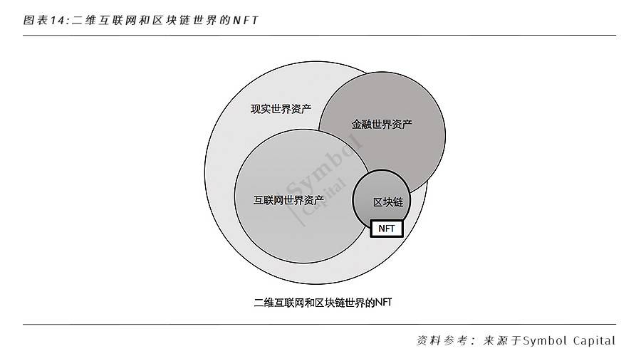 全面解析 NFT 行业格局和未来发展机遇