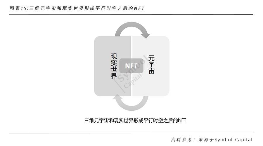 全面解析 NFT 行业格局和未来发展机遇
