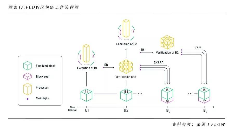 全面解析 NFT 行业格局和未来发展机遇