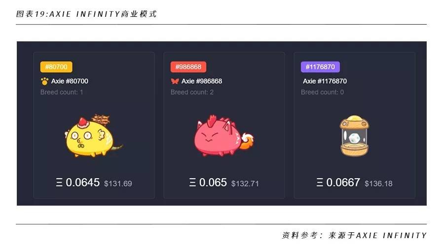 全面解析 NFT 行业格局和未来发展机遇