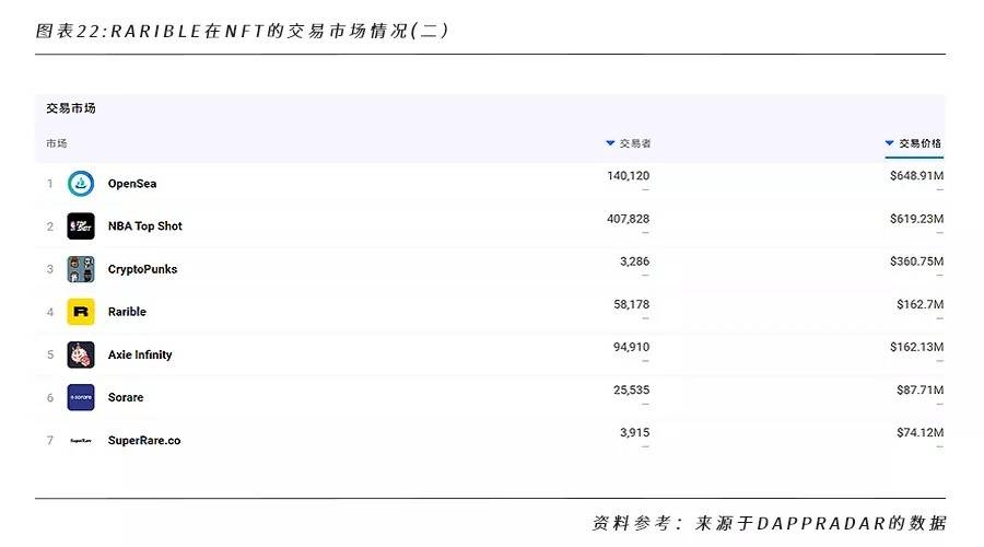 全面解析 NFT 行业格局和未来发展机遇