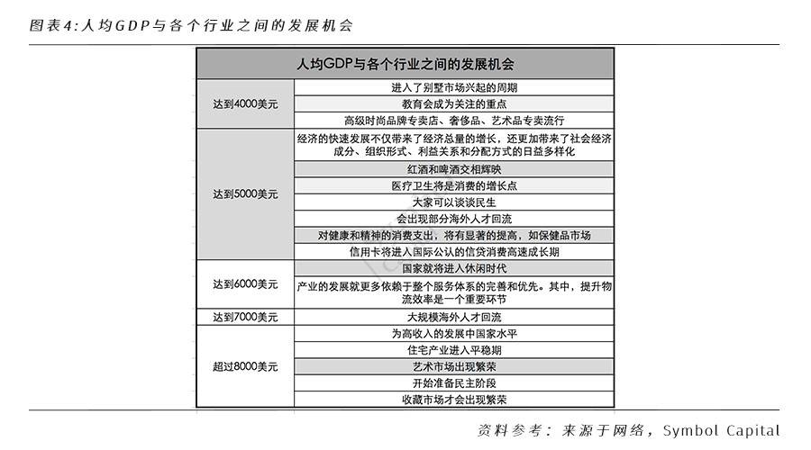 全面解析 NFT 行业格局和未来发展机遇