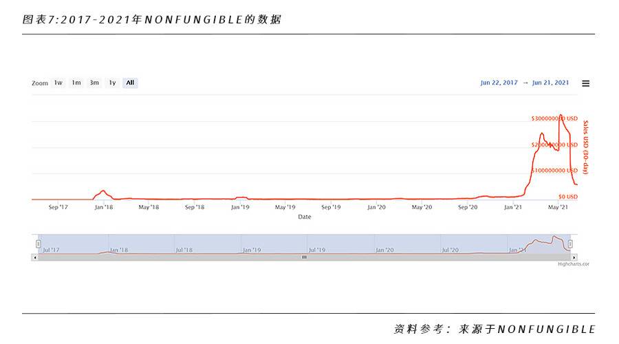 全面解析 NFT 行业格局和未来发展机遇