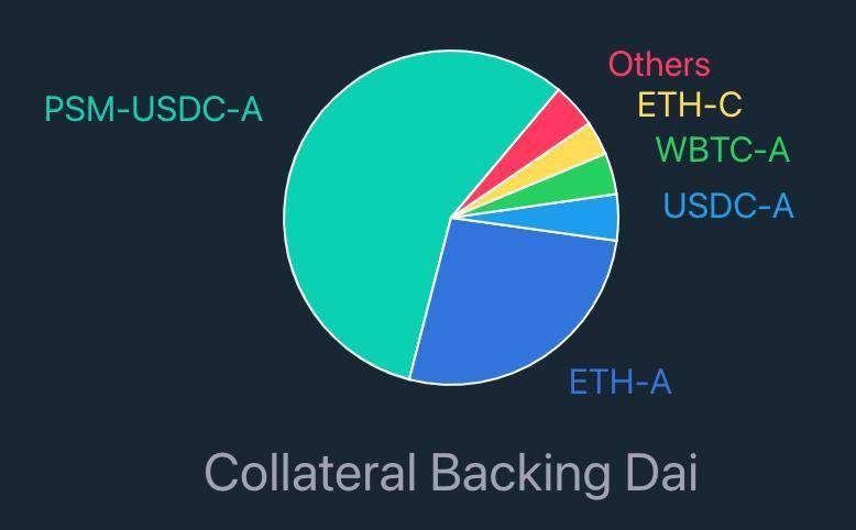 稳定币一年激增 10 倍，USDT 的隐忧还在吗？