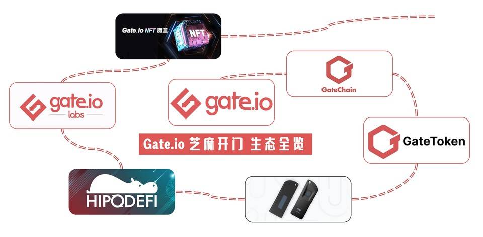 去中心化潮流中交易所谋变：Gate.io 如何布局多元化生态？