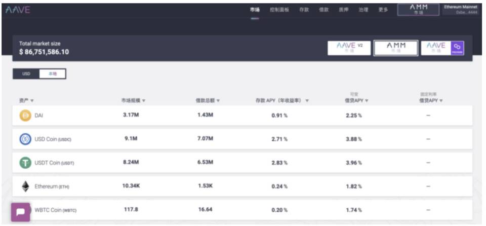 详解 DeFi 挖矿收益逻辑：头部协议稳定收益来自何处？