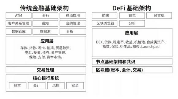 全方位的认识 Liquity （四）