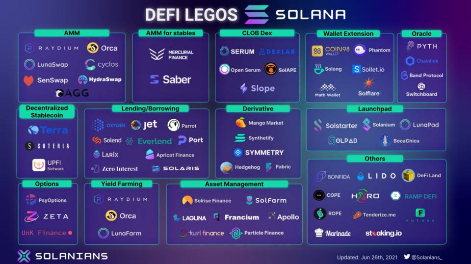 在 Solana 上开发 DeFi 的三个理由：底层链、并行编程与生态潜力