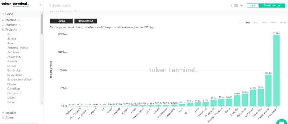 「农具」迭代，速览 DeFi 参与者实用挖矿工具