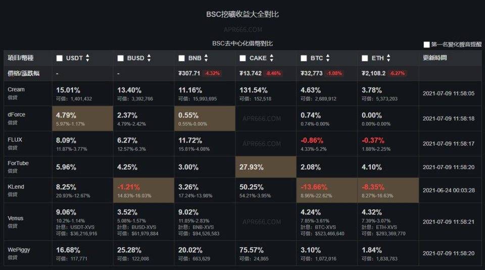 市场无视行情弱势？乐观氛围已「逆市」成型 | CFTC COT 加密货币持仓周报