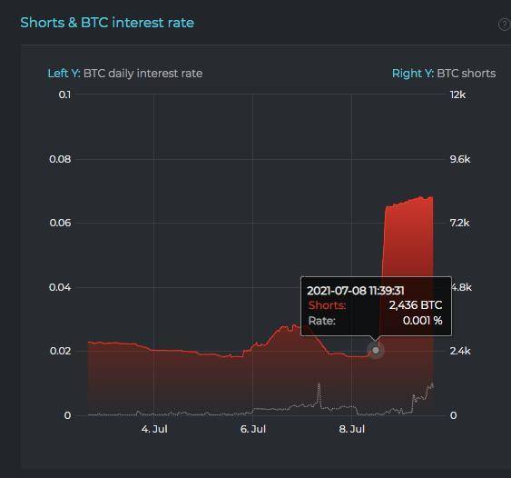 Bitfinex 交易所神秘空头再现，市场恐慌情绪或成「帮凶」