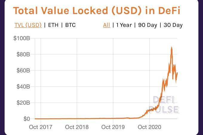 Coin Metrics：以太坊低 Gas 费会成为新常态吗？