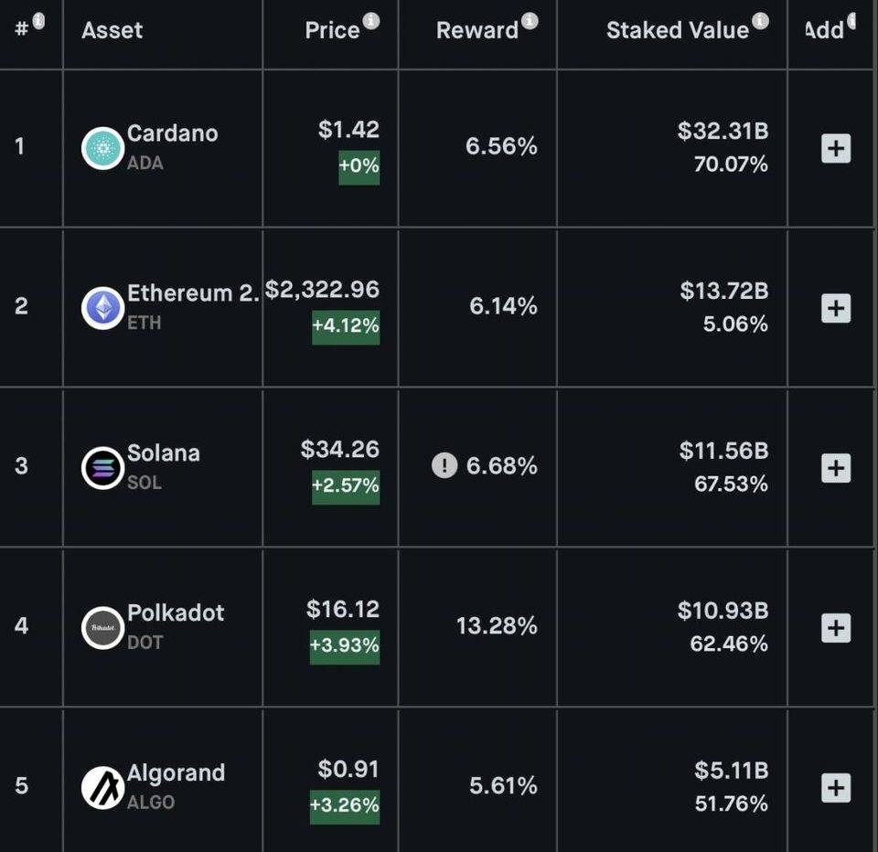 Coin Metrics：以太坊低 Gas 费会成为新常态吗？