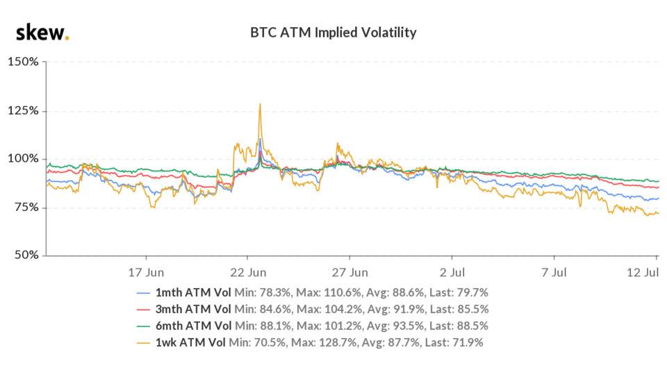 skew_btc_atm_implied_volatility (1).png