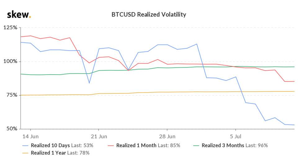 skew_btcusd_realized_volatility (1).png