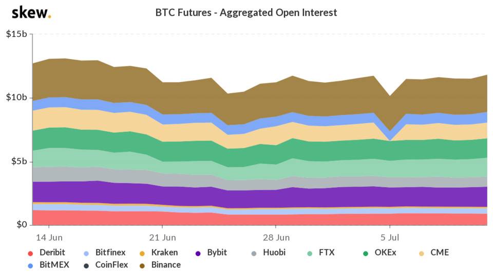 skew_btc_futures__aggregated_open_interest (1).png