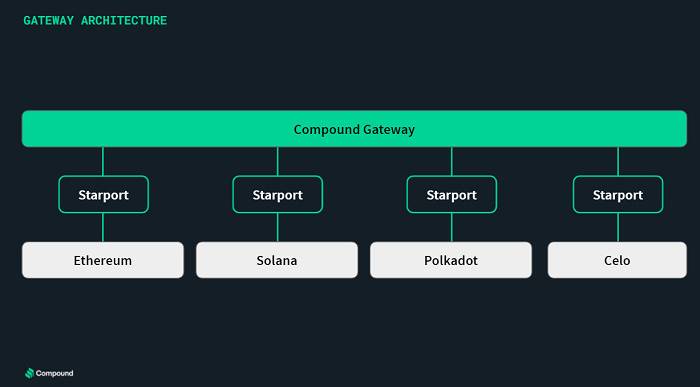 Messari 二季度 DeFi 报告：Uniswap V3 坐稳 DEX 龙头，USDC 崛起