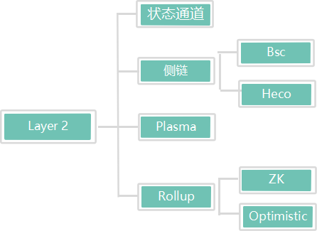 解析热门扩容方案 Polygon 发展潜力：它与 BSC 等有何不同？