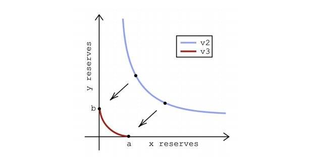 一张图读懂加密投资基金 Paradigm 投资版图