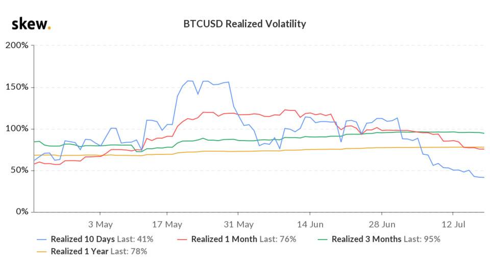 skew_btcusd_realized_volatility (1).png