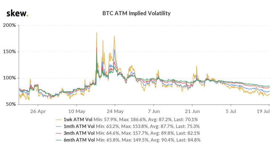 skew_btc_atm_implied_volatility (1).png