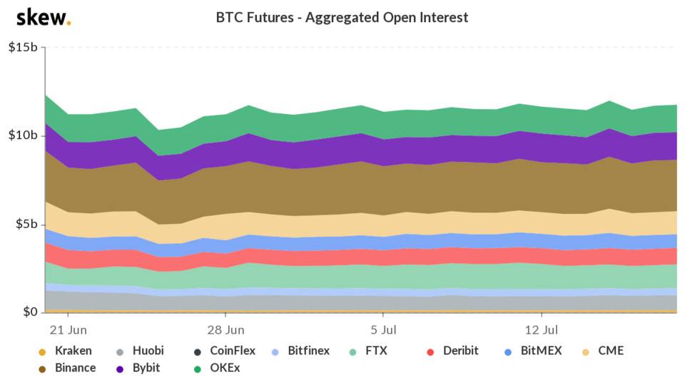 skew_btc_futures__aggregated_open_interest (1).png