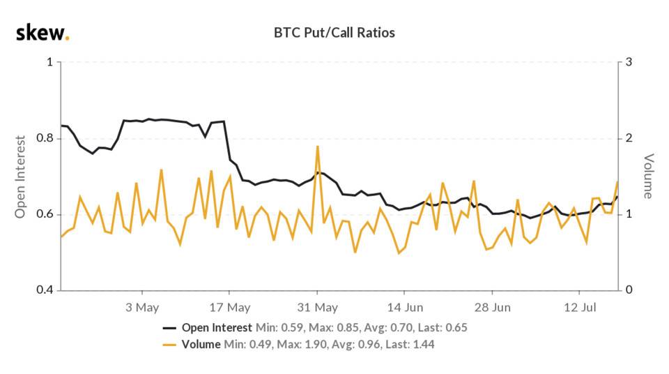 skew_btc_putcall_ratios (1).png