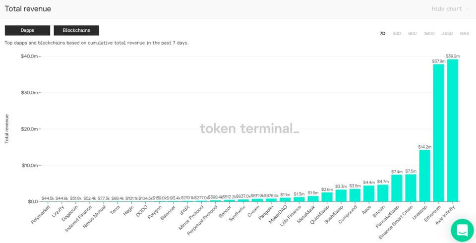 热门链游 Axie Infinity 的正确打开方式：如何从玩到赚？如何提供流动性？