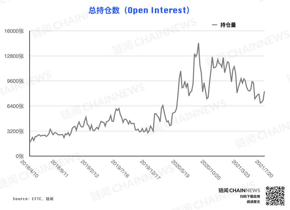 从三个维度分析 DeFi 连环清算问题的解决方案 | 链捕手