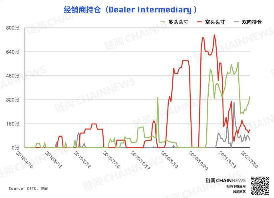 | CFTC COT 加密货币持仓周报