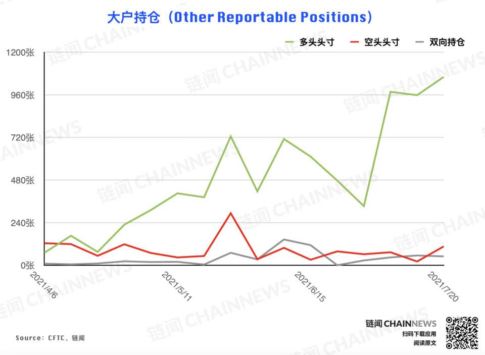 | CFTC COT 加密货币持仓周报