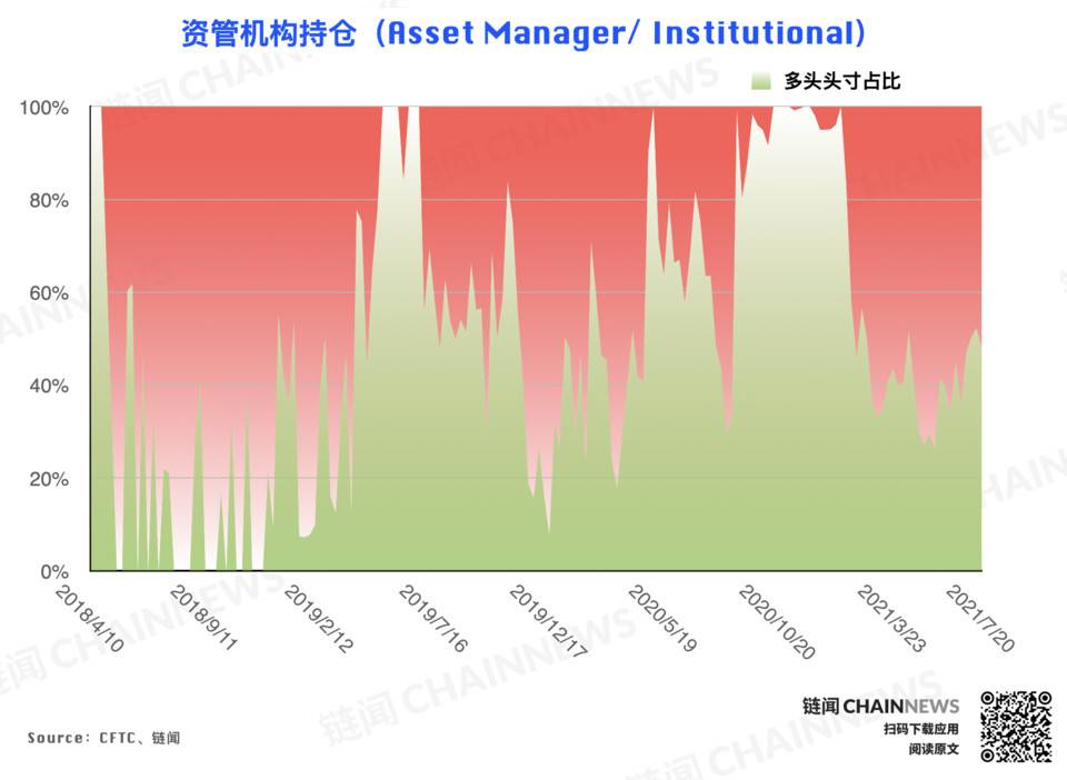 | CFTC COT 加密货币持仓周报