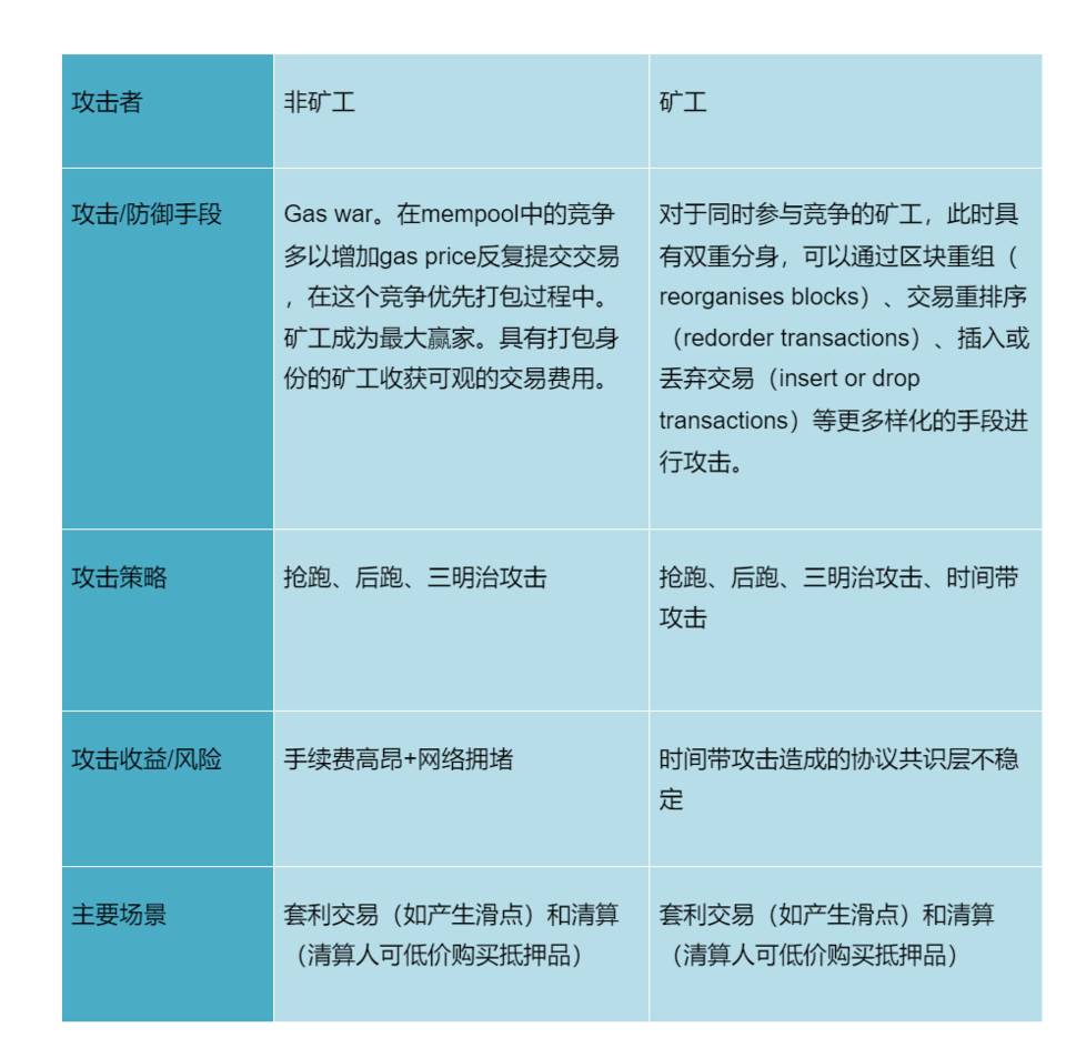 GameFi 浪潮汹涌：梳理各公链 GameFi 代表项目