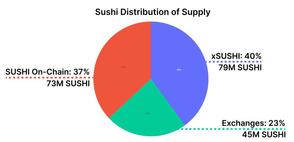 硬核：深入分析 TWAMM 做市商的数学原理