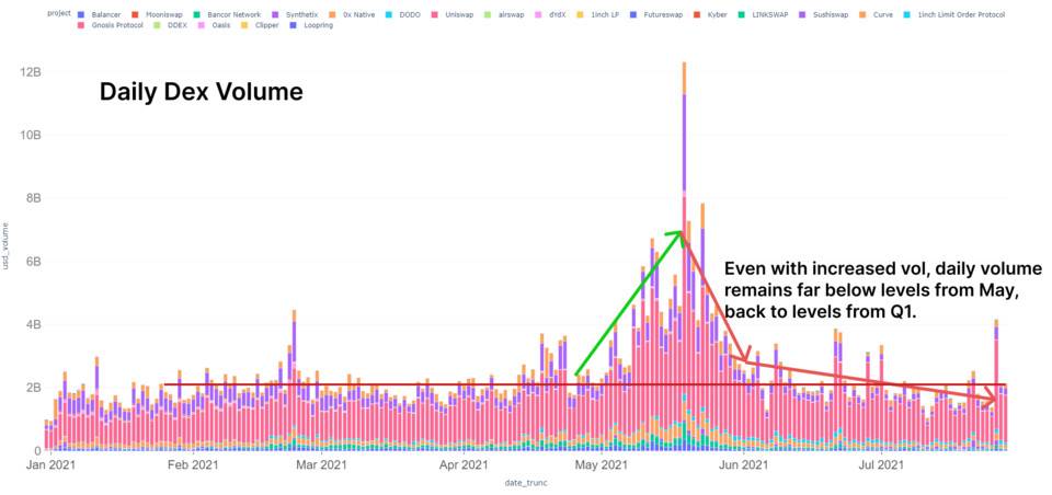 Glassnode：数读 SushiSwap 生态现状及发展规划