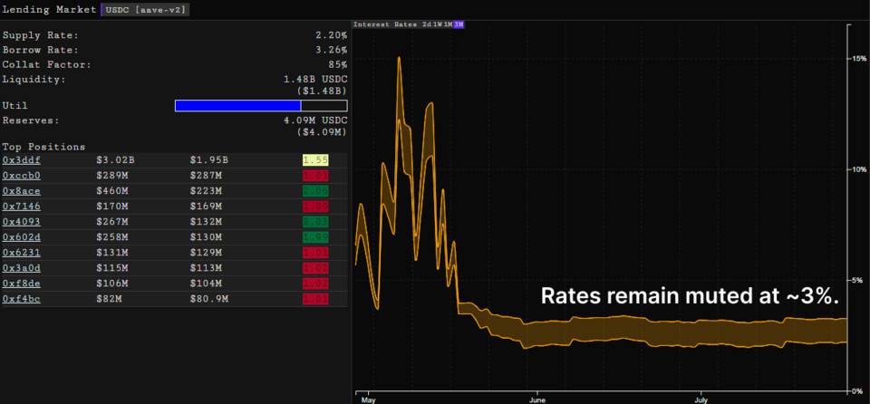 Glassnode：数读 SushiSwap 生态现状及发展规划