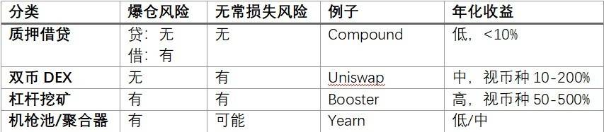 一文读懂 DeFi 风险管理市场及保险协议 Risk Harbor