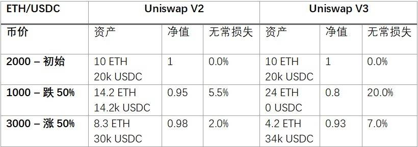 一文读懂 DeFi 风险管理市场及保险协议 Risk Harbor