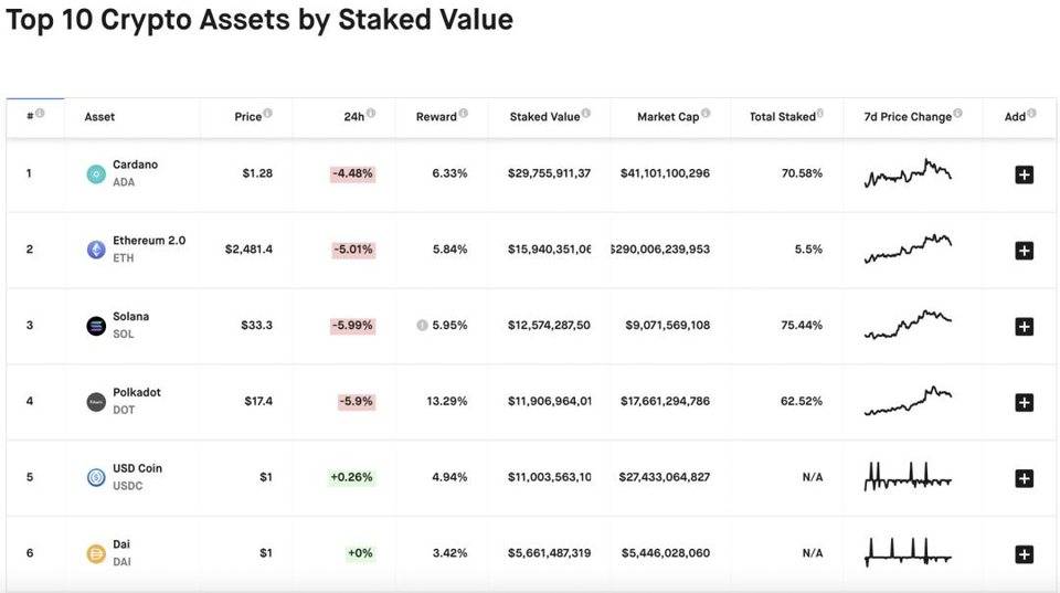 回顾 Cardano 发展史：市值超 400 亿美元的「妖币 」是怎样炼成的？