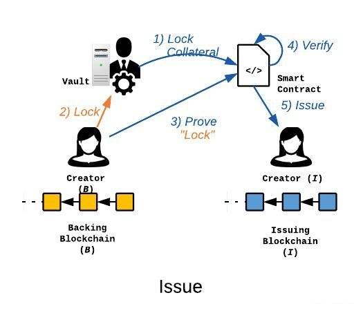 深入浅出三种跨链技术方案：哈希时间锁、共识跨链与中继跨链