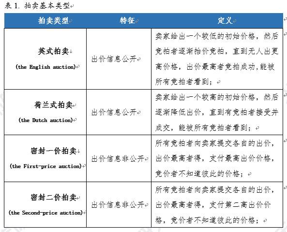 EIP-1559 上线前夕，再探 EIP-1559 设计原理与潜在影响